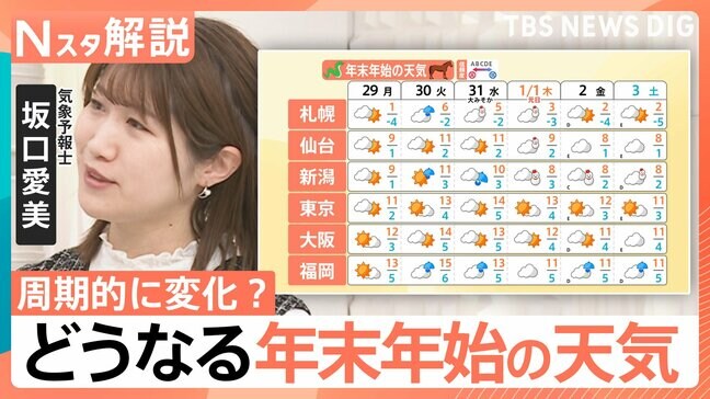 「冬至」迎え各地で新年の準備も着々と…どうなる年末年始の天気【Nスタ解説】　|TBS NEWS DIG