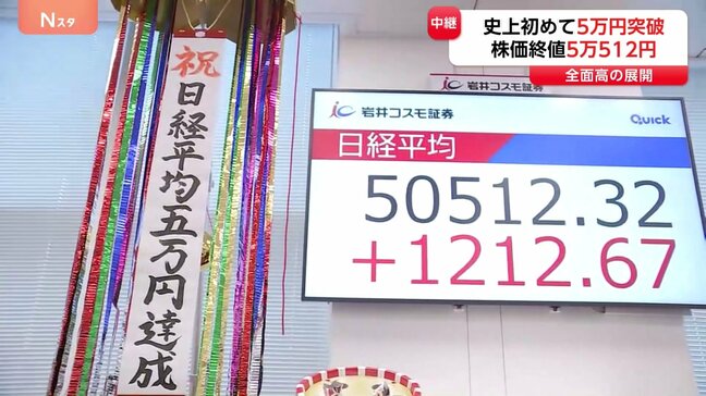 日経平均 5万円の大台突破　終値は1212円高の5万512円　米中貿易摩擦の懸念緩和や高市政権の経済政策への期待感など影響|TBS NEWS DIG