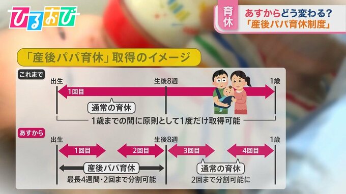 『産後パパ育休』ポイントは“分割” ライフスタイルに合わせてもっと取りやすく【ひるおび】|TBS NEWS DIG