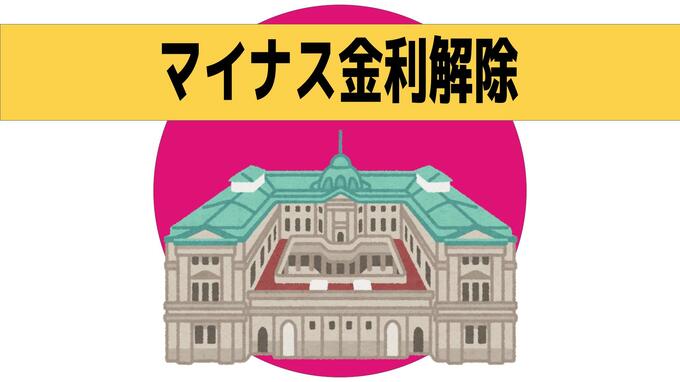 日本銀行がマイナス金利解除　暮らしや企業活動への影響は「預金金利が少し上がるかも」　|　長崎のニュース | 天気 | NBC長崎放送