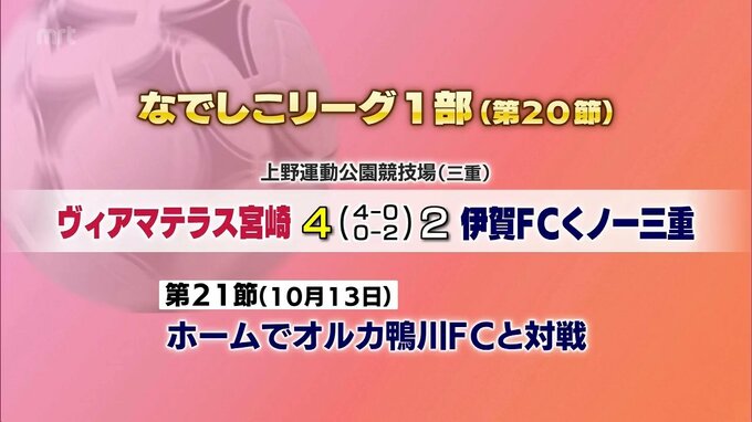 ヴィアマテラス宮崎　第20節の結果|TBS NEWS DIG