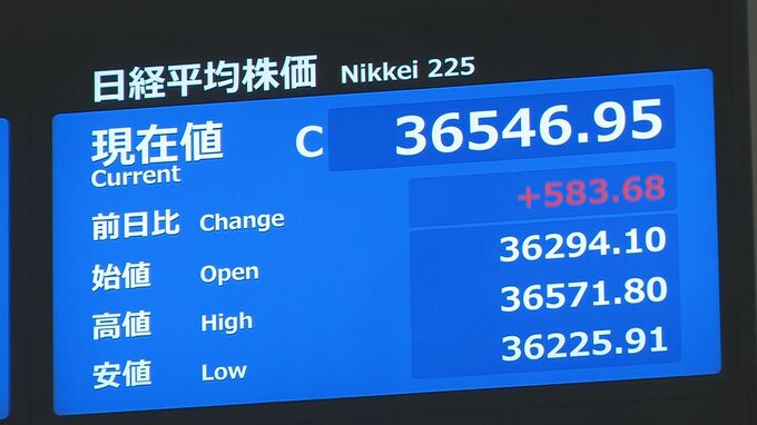 【速報】日経平均終値583円高　3万6546円　バブル後最高値を更新