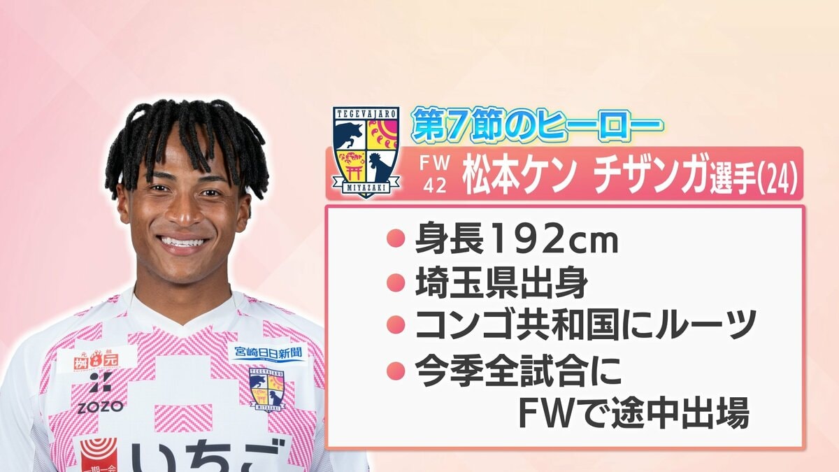 テゲバジャーロ宮崎 怒とうの開幕7連勝 J2・J3百年構想リーグ