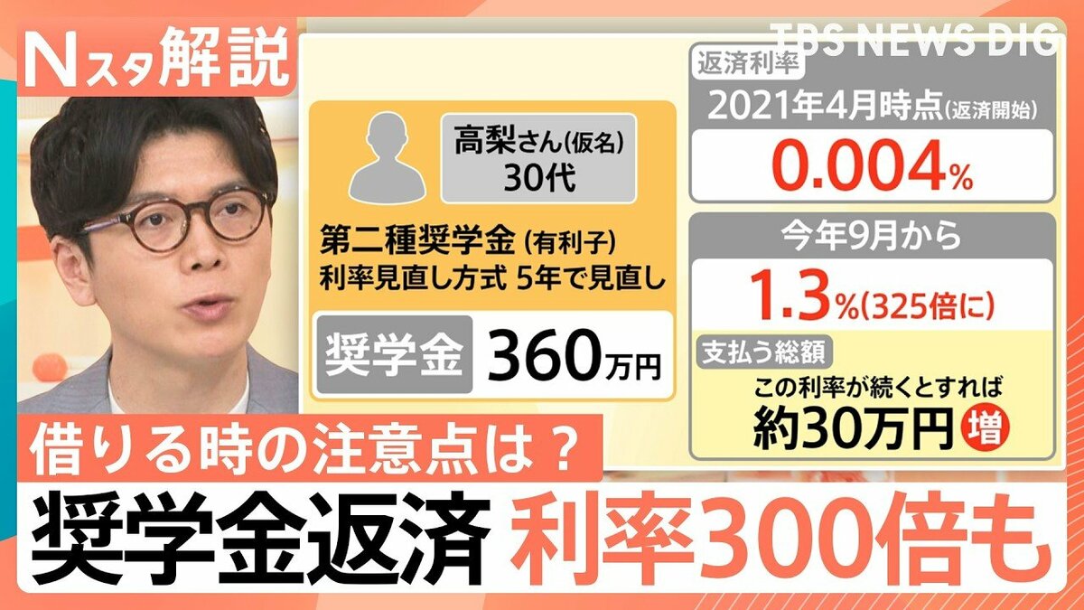 奨学 金 利子 おかしい