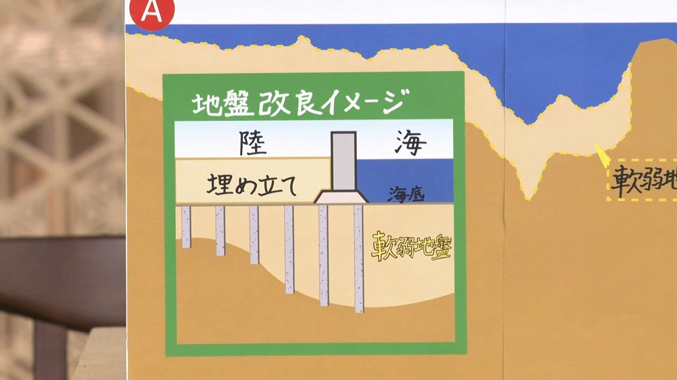辺野古の米軍基地建設で“前例ない難工事”始まる「マヨネーズ並み軟弱地盤」に打ち込む7万本の杭【サンデーモーニング】 | TBS NEWS ...