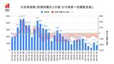 【長崎】760人の新型コロナ陽性 死者1人 | 長崎のニュース | 天気 | NBC長崎放送