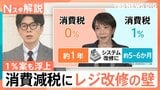 どちらがいい？食品消費税0％は「レジ改修に1年」　スピードの「1％案」と“家計への恩恵”は年間8400円の差【Nスタ解説】|TBS NEWS DIG