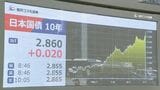長期金利 一時2.87%まで上昇 30年ぶりの高水準 中東情勢の不透明感が再び高まり|TBS NEWS DIG