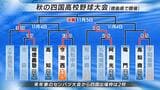 松山商業(愛媛1位)が敗退 春のセンバツ出場権かけた秋の四国高校野球大会 | 愛媛のニュース - Nスタえひめ|あいテレビは6チャンネル