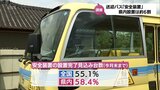 幼稚園や保育所などの送迎バス　安全装置義務化も宮崎県内の設置率は58.4%に留まる　|　MRTニュース ｜ ＭＲＴ宮崎放送
