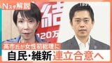 自民・維新、連立合意へ “高市総理”誕生確実も… 「消費税」「企業献金」に“先送り”の懸念【Nスタ解説】|TBS NEWS DIG