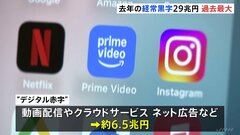 「デジタル赤字」は6.5兆円に膨らむ 動画配信やクラウドサービスなどへの支払い　2024年の経常収支が発表| TBS CROSS DIG with Bloomberg