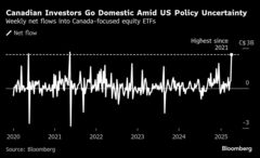 カナダ株ＥＴＦの資金流入、４年ぶり高水準－「バイ・カナダ」の一環| TBS CROSS DIG with Bloomberg