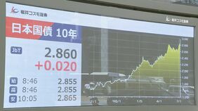 長期金利 一時2.87%まで上昇 30年ぶりの高水準 中東情勢の不透明感が再び高まり|TBS NEWS DIG