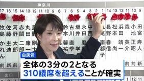自民単独で「3分の2」議席確実に　大きく議席を減らした、中道の両共同代表は辞任を示唆|TBS NEWS DIG