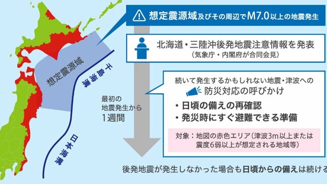 青森県で最大震度5強を観測　国が発表した”北海道・三陸沖後発地震注意情報”とは　大きな地震のあとに、さらなる地震発生の恐れがあることを知らせるもの|TBS NEWS DIG