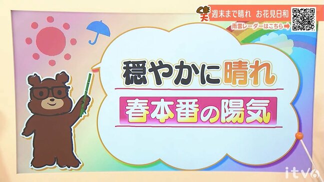 27日(金)は1日を通して穏やかに晴れ 春本番の陽気 愛媛|TBS NEWS DIG