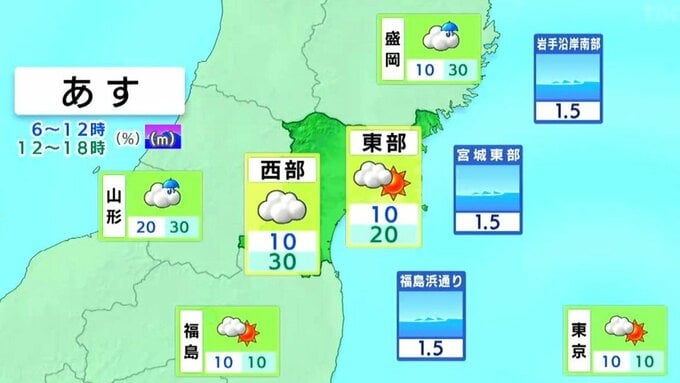 【2日宮城の天気】雲が広がりやすく、夕方以降は所々でにわか雨の見込み　tbc気象台（1日午後4時現在）|TBS NEWS DIG