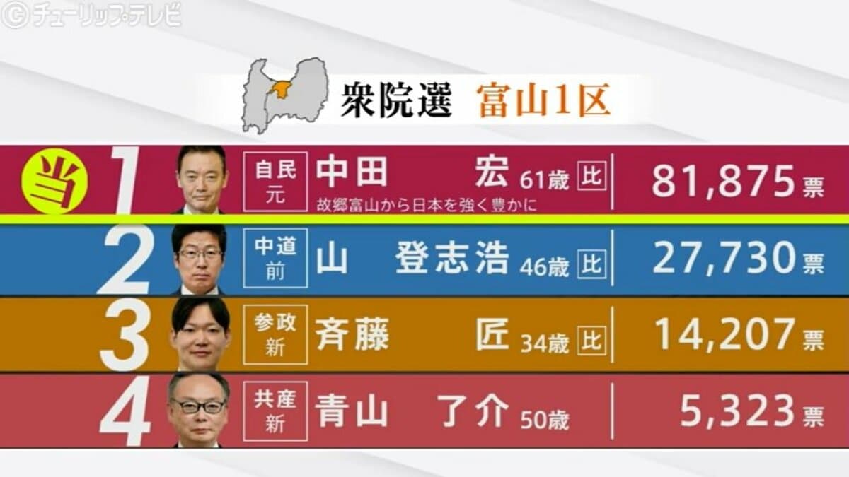 勝率八割の選挙請負人が教える劇的!人の心を動かす「三人三色」の法則 71M4qQfQFsL.jpg