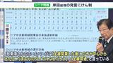 「少なくとも東京~名古屋開業時と全線開業の2パターンを」川勝静岡県知事が岸田総理を“けん制” リニア開業後の新幹線停車増シミュレーションめぐり | 静岡のニュース | SBSNEWS | 静岡放送