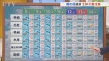 ８日は雨降ったり止んだりで夕方以降県の南側で激しい雷雨のおそれ　米津龍一気象予報士が解説　山梨|TBS NEWS DIG