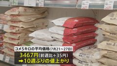 コメ平均価格 10週ぶり値上がり　5キロ3467円 前週より35円上昇| TBS CROSS DIG with Bloomberg