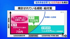 “低所得者世帯”に10万円給付を検討 岸田総理 26日午後 減税検討を正式に指示| TBS CROSS DIG with Bloomberg
