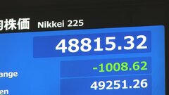 【速報】日経平均株価 1000円超下落で取引開始　“AIバブル”への警戒感消えず| TBS CROSS DIG with Bloomberg