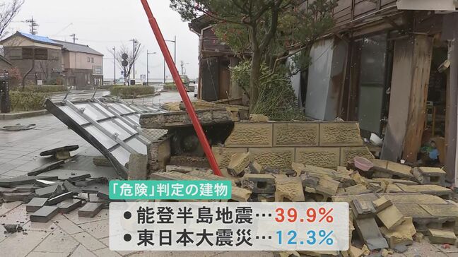 能登半島地震 被災地で「立ち入り危険」の建物4割 珠洲市と輪島市で半数超える|TBS NEWS DIG