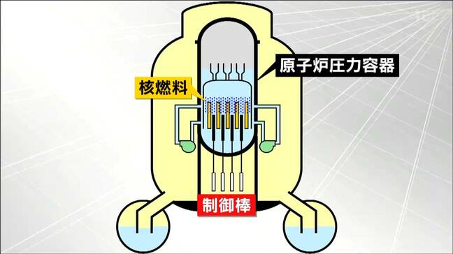 東北電力・女川原発2号機　29日夜「原子炉内137本の制御棒を引き抜く」原子炉起動へ　|TBS NEWS DIG