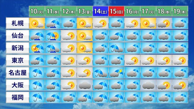 関東甲信や北陸　10日にも”梅雨入り”か　九州はいつどこで大雨になってもおかしくない|TBS NEWS DIG