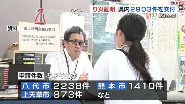 熊本記録的大雨 罹災証明2903件交付 申請最多は八代市 公的支援に必要な手続き|TBS NEWS DIG
