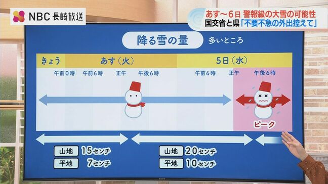【なぜ影響長引く？】寒気のピーク1週間に2回の見通し　雪とけても再び寒気　気象予報士解説|TBS NEWS DIG