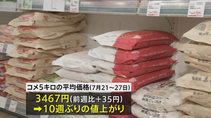 コメ平均価格 10週ぶり値上がり　5キロ3467円 前週より35円上昇
