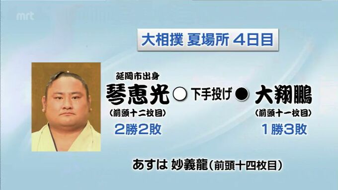 大相撲夏場所4日目　琴恵光(延岡市出身)の結果　|　MRTニュース ｜ ＭＲＴ宮崎放送