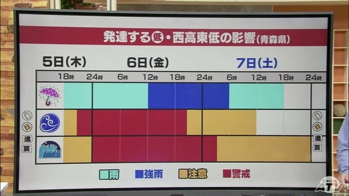 台風並みの暴風のおそれも…　今後の青森県の天気は？　気象予報士の吉田篤さんが解説　|　青森のニュース│ATV NEWS│青森テレビ