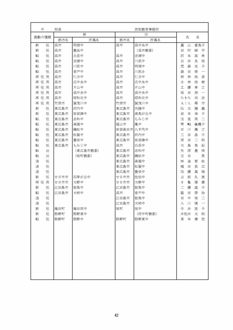 活動歴および当時の関連ビジュアル記録