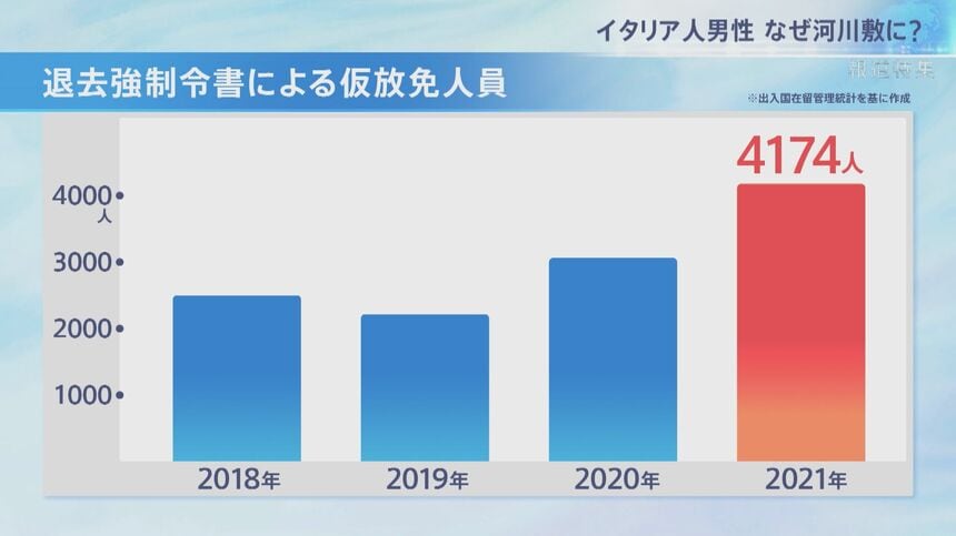 ルカさんは一時的に収容を解かれる「仮放免」という措置の対象になった。→ | bakuro7のブログ