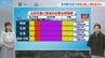 あす明け方にかけて非常に激しい雨のおそれ  土砂災害に厳重な警戒を【長崎天気】　|　長崎のニュース | 天気 | NBC長崎放送