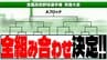 【速報】夏の高校野球・青森県大会2025　組み合わせ決定　青森山田・八戸学院光星・弘前学院聖愛・八戸工大一は…　【全組み合わせ掲載】　|　青森のニュース│ATV NEWS│青森テレビ