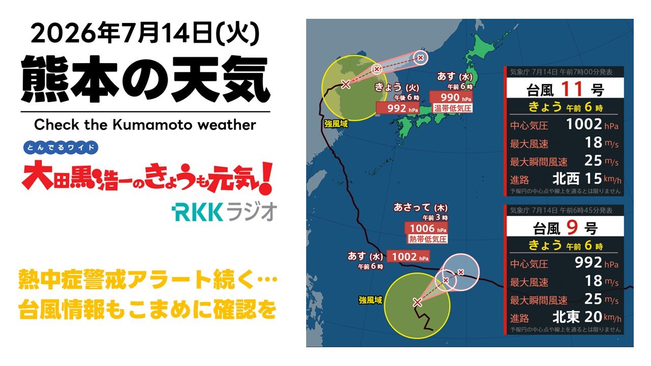 7月14日（火）【熊本の天気】熱中症警戒アラート続く…台風情報もこまめ