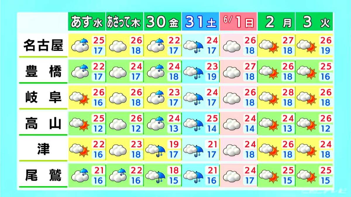 午後も曇り空が続き夜にかけて所々で雨が降る見込み 折りたたみ傘があると安心 愛知・名古屋・岐阜・三重の天気予報（5/27 昼）