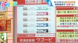 “食欲を抑制”する肥満症新薬「ウゴービ」販売開始 厚労省は適正な使用を呼びかけ【ひるおび】|TBS NEWS DIG
