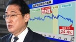自民支持率が“政権交代前”と同水準に…世論調査でわかったいくつもの“異変” JNN世論調査解説|TBS NEWS DIG