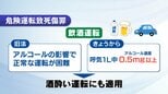 「ハードルが高い」危険運転に新基準も、被害者遺族は…改正法きょう施行　|TBS NEWS DIG