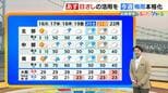 【近畿の天気】16日(火)は午前を中心に貴重な日ざし 今週後半は梅雨が本格化まとめて洗濯物も片付けて 南部は夜に傘の出番|TBS NEWS DIG