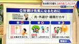 GW明けの“疲れ”どう防ぐ?半分以上が“疲労感・心理的負担増”の調査も…ポイントは「幸せホルモンの分泌」 専門家に聞く|TBS NEWS DIG