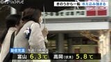 前日から一転…各地で冷え込み　寒さ対策が必要な一日に　富山|TBS NEWS DIG