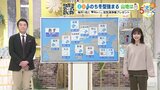 【12/21・22(土日)広島天気】土曜は広い範囲でぐずつき雨やみぞれ 日曜は北部を中心に雪 この時期にぴったりな曲も|TBS NEWS DIG