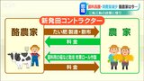 酪農家と農家が「地域で資源を循環させる」新しい仕組み ウクライナ侵攻や円安の影響に喘ぐ農業現場で起きていること | 新潟のニュース・天気|BSN NEWS|BSN新潟放送